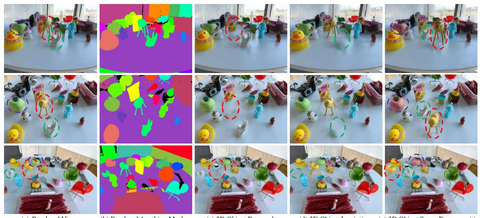 Gaussian Grouping 总图